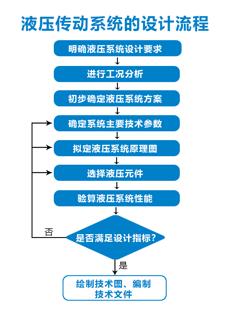 1718941329414502.png 设计流程.png